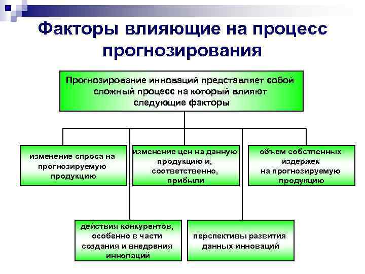 Процесс прогнозирования