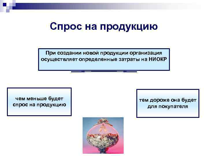 Спрос на продукцию При создании новой продукции организация осуществляет определенные затраты на НИОКР чем