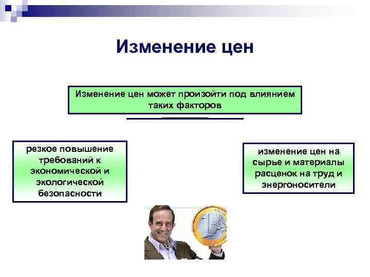 Изменение цен может произойти под влиянием таких факторов резкое повышение требований к экономической и