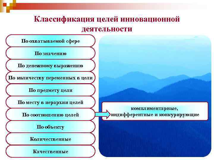 Классификация целей инновационной деятельности По охватываемой сфере По значению По денежному выражению По количеству