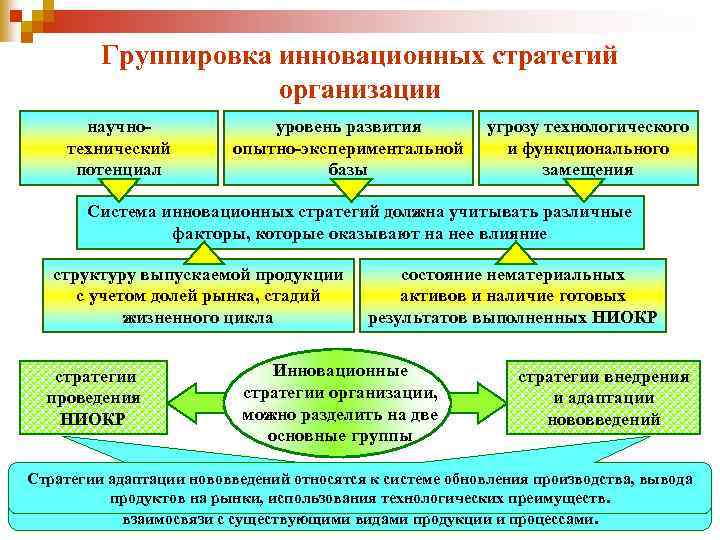 Стратегия инновационного проекта пример