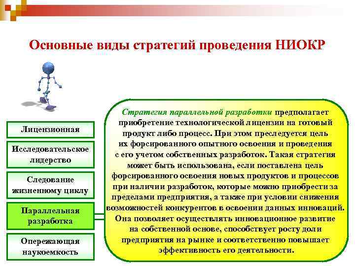 Основные виды стратегий проведения НИОКР Лицензионная Исследовательское лидерство Следование жизненному циклу Параллельная разработка Опережающая