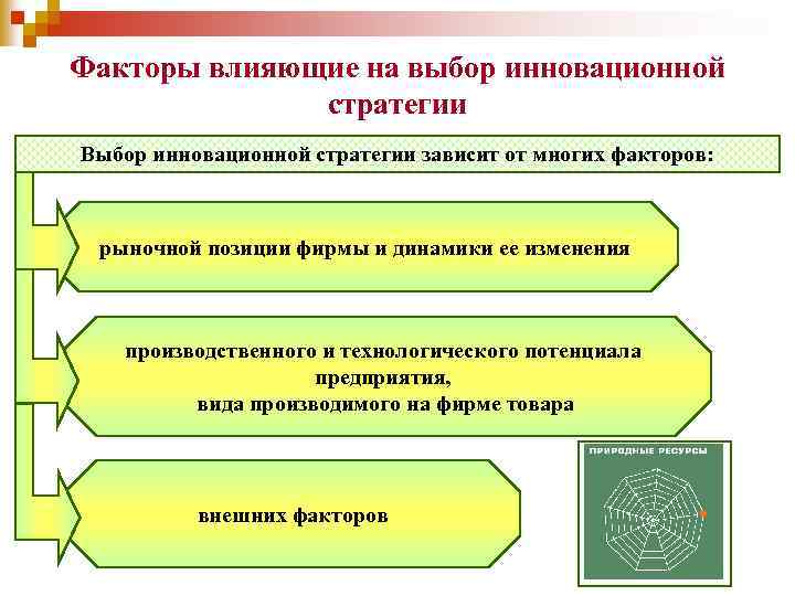 Назовите факторы отбора. Факторы влияющие на выбор стратегии. Факторы стратегического выбора. Факторы выбора инновационной стратегии. Факторы влияющие на стратегический выбор.