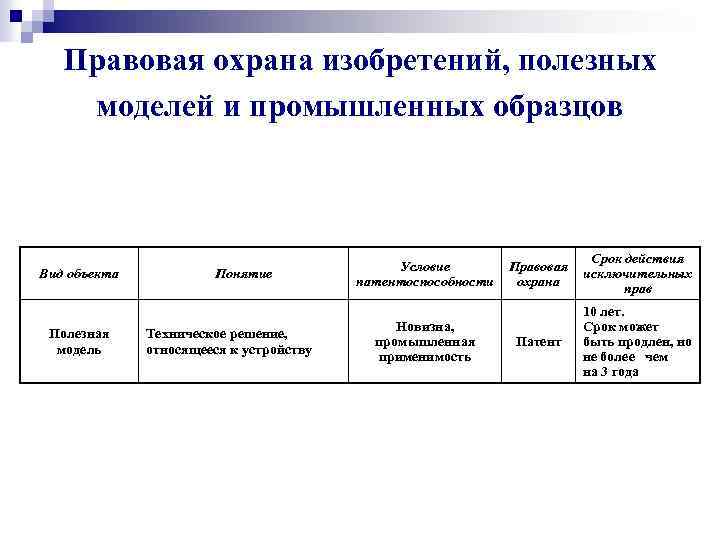 Изобретения полезные модели и промышленные образцы являются объектами