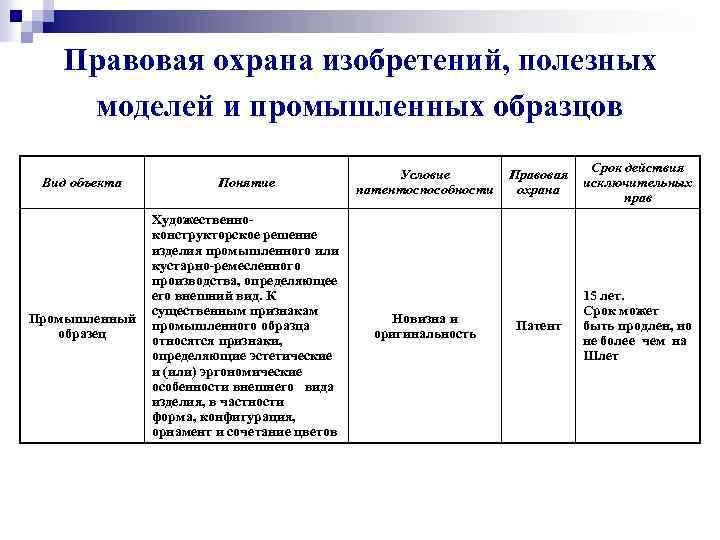 Изобретение полезная модель промышленный образец примеры