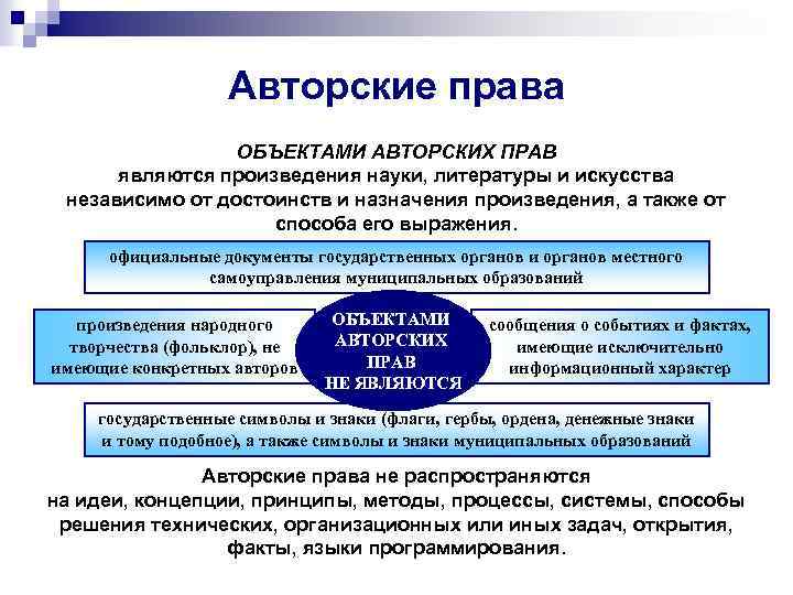 Авторские права ОБЪЕКТАМИ АВТОРСКИХ ПРАВ являются произведения науки, литературы и искусства независимо от достоинств