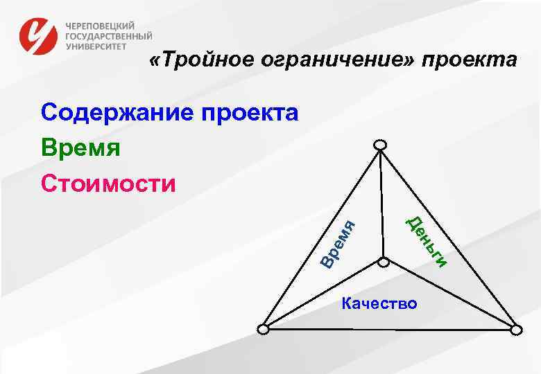  «Тройное ограничение» проекта ем Вр и ьг н Де я Содержание проекта Время