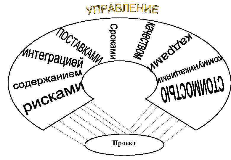 Проект 