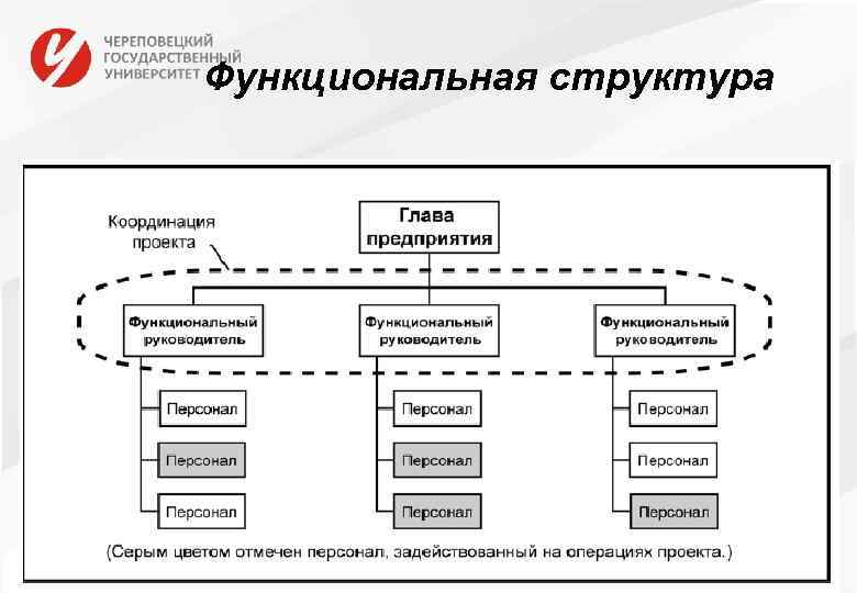 Схема функциональной структуры системы