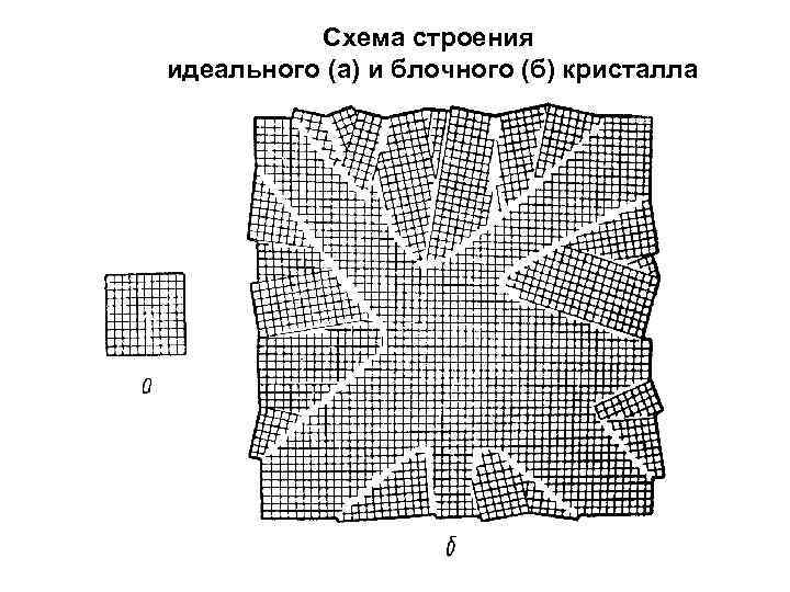 Схема кристалла саратов