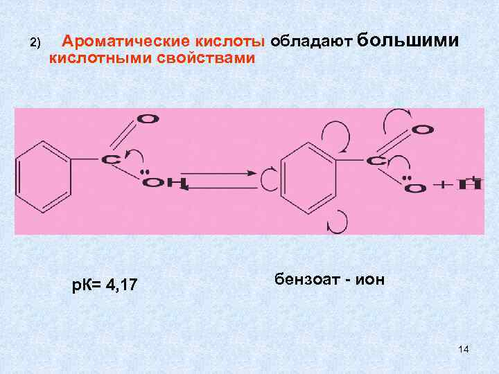 2) Ароматические кислоты обладают большими кислотными свойствами р. К= 4, 17 бензоат - ион