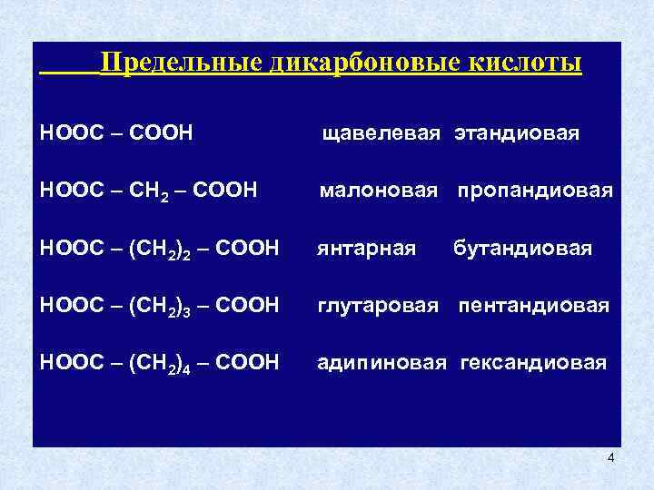 Предельные дикарбоновые кислоты HOOC – COOH щавелевая этандиовая HOOC – CH 2 – COOH