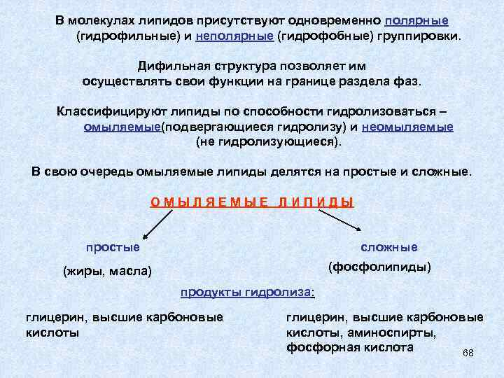 Липиды неполярные вещества. Полярные и неполярные липиды.