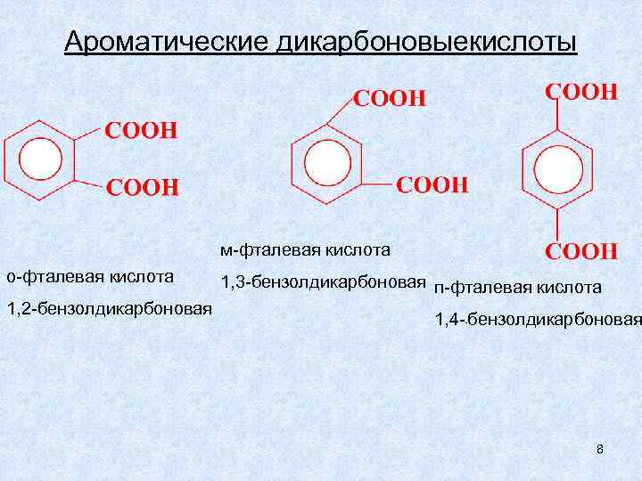Ароматические дикарбоновыекислоты м-фталевая кислота о-фталевая кислота 1, 2 -бензолдикарбоновая 1, 3 -бензолдикарбоновая п-фталевая кислота