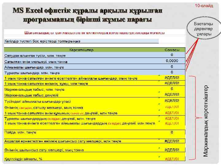Бастапқы деректер ұялары Маржиналдық көрсеткіштер MS Excel офистік құралы арқылы құрылған программаның бірінші жұмыс