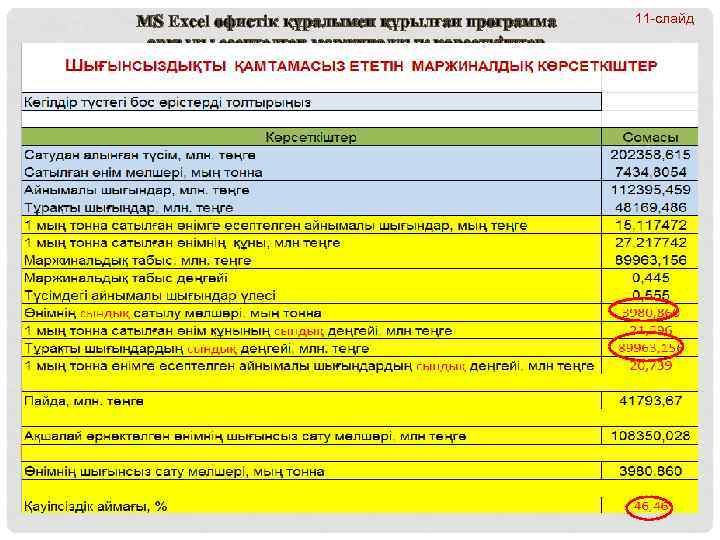 MS Excel офистік құралымен құрылған программа арқылы есептелген маржиналдық көрсеткіштер 11 -слайд 