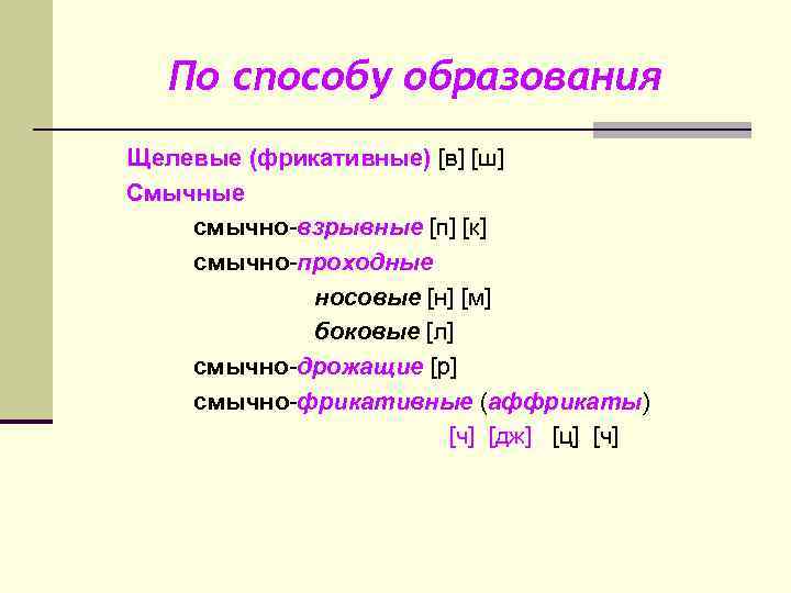 Фрикативный звук это. Щелевые фрикативные. Способы образования смычные. Щелевые фрикативные звуки. По способу образования щелевые взрывные смычно проходные.