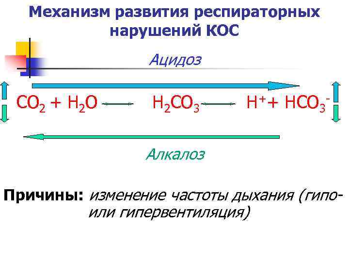 Механизм развития респираторных нарушений КОС Ацидоз СО 2 + Н 2 О Н 2