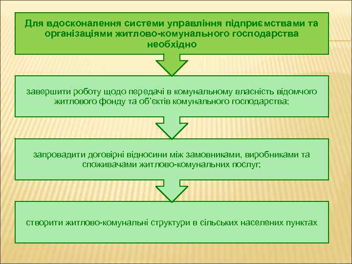 Для вдосконалення системи управління підприємствами та організаціями житлово-комунального господарства необхідно завершити роботу щодо передачі