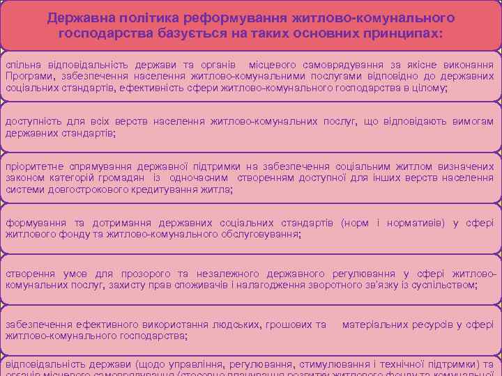 Державна політика реформування житлово-комунального господарства базується на таких основних принципах: спільна відповідальність держави та