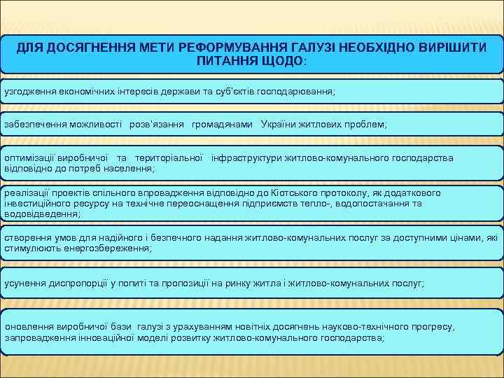ДЛЯ ДОСЯГНЕННЯ МЕТИ РЕФОРМУВАННЯ ГАЛУЗІ НЕОБХІДНО ВИРІШИТИ ПИТАННЯ ЩОДО: узгодження економічних інтересів держави та