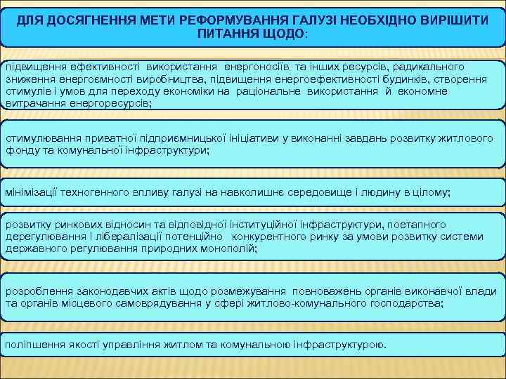 ДЛЯ ДОСЯГНЕННЯ МЕТИ РЕФОРМУВАННЯ ГАЛУЗІ НЕОБХІДНО ВИРІШИТИ ПИТАННЯ ЩОДО: підвищення ефективності використання енергоносіїв та