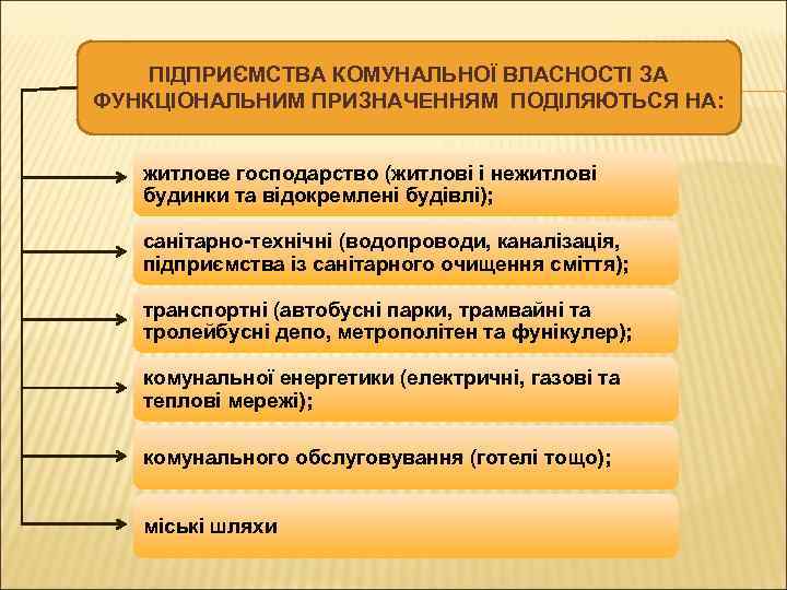 ПІДПРИЄМСТВА КОМУНАЛЬНОЇ ВЛАСНОСТІ ЗА ФУНКЦІОНАЛЬНИМ ПРИЗНАЧЕННЯМ ПОДІЛЯЮТЬСЯ НА: житлове господарство (житлові і нежитлові будинки
