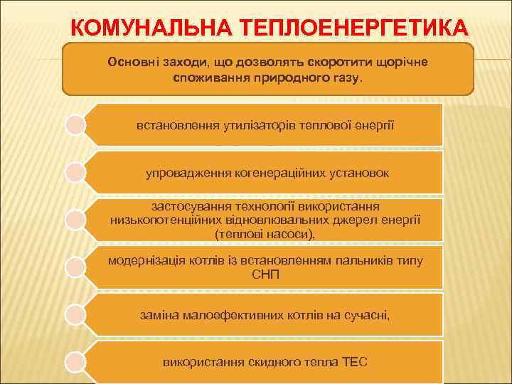 КОМУНАЛЬНА ТЕПЛОЕНЕРГЕТИКА Основні заходи, що дозволять скоротити щорічне споживання природного газу. встановлення утилізаторів теплової