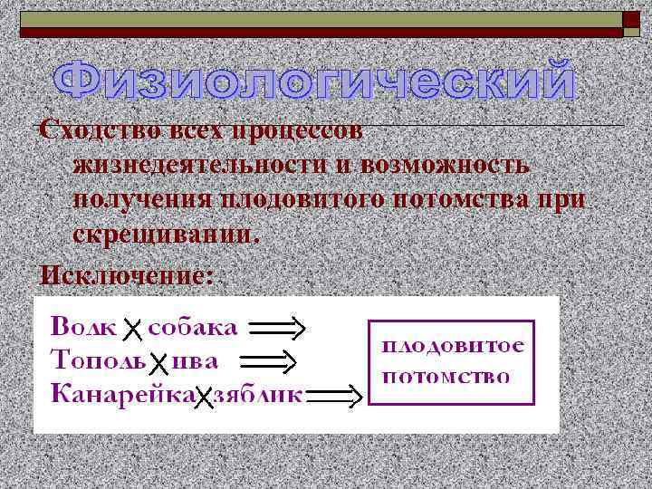 Сходство всех процессов жизнедеятельности и возможность получения плодовитого потомства при скрещивании. Исключение: 