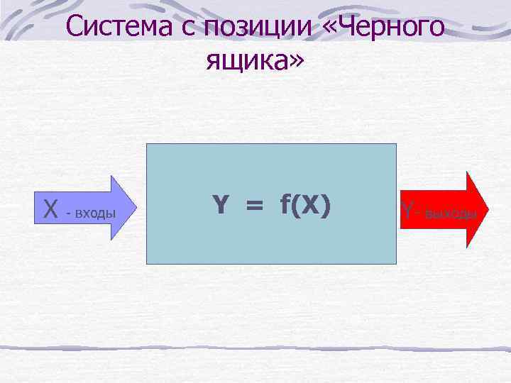 Система с позиции «Черного ящика» X - входы Y = f(X) Y- выходы 