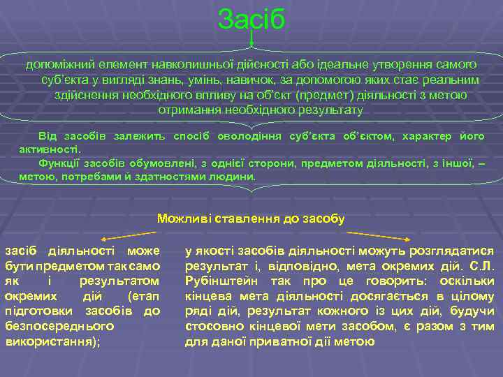 Засіб допоміжний елемент навколишньої дійсності або ідеальне утворення самого суб’єкта у вигляді знань, умінь,