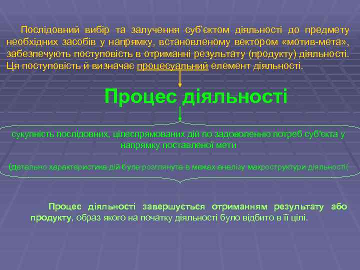 Послідовний вибір та залучення суб’єктом діяльності до предмету необхідних засобів у напрямку, встановленому вектором