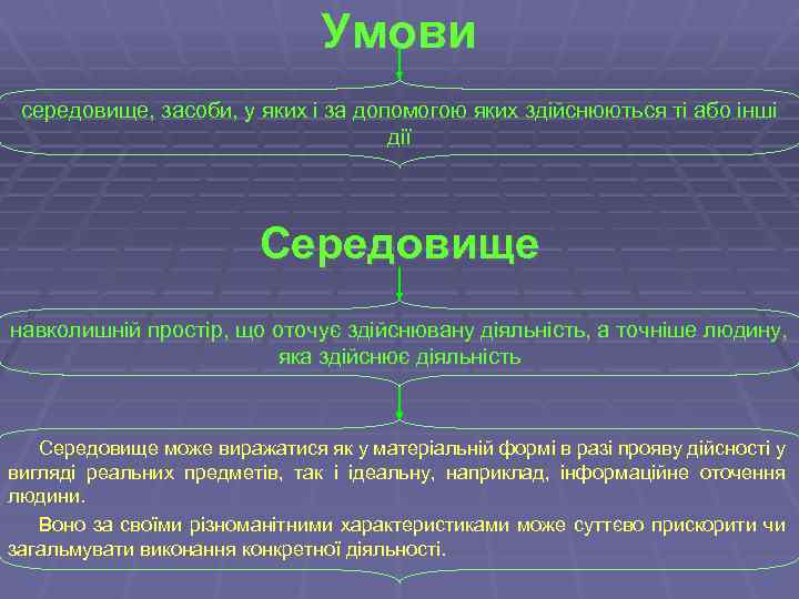 Умови середовище, засоби, у яких і за допомогою яких здійснюються ті або інші дії