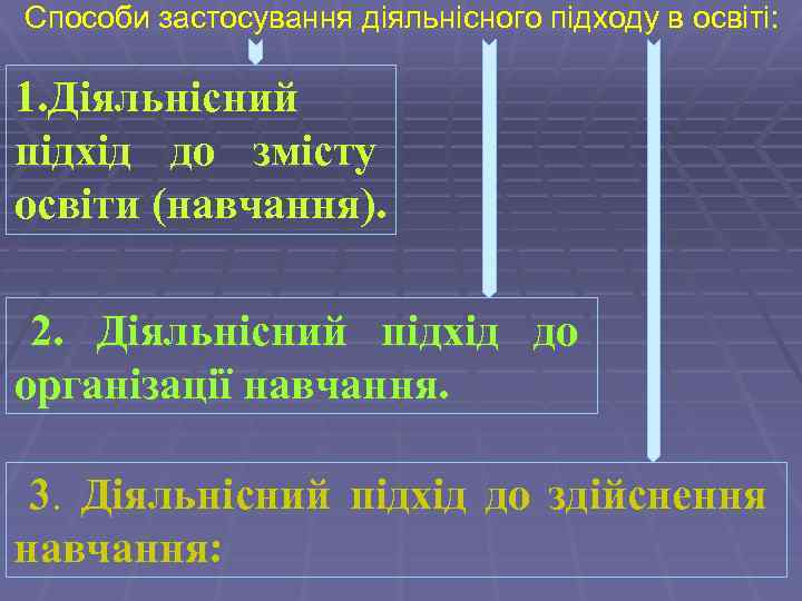 Способи застосування діяльнісного підходу в освіті: 1. Діяльнісний підхід до змісту освіти (навчання). 2.