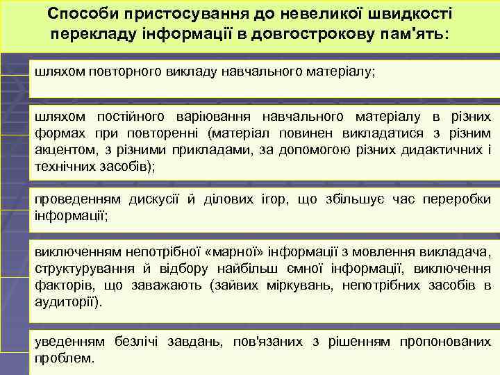 Способи пристосування до невеликої швидкості перекладу інформації в довгострокову пам'ять: шляхом повторного викладу навчального