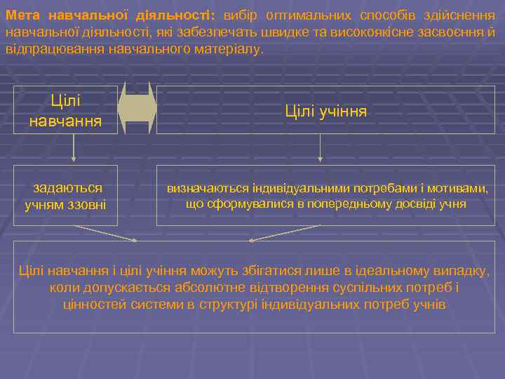 Мета навчальної діяльності: вибір оптимальних способів здійснення навчальної діяльності, які забезпечать швидке та високоякісне