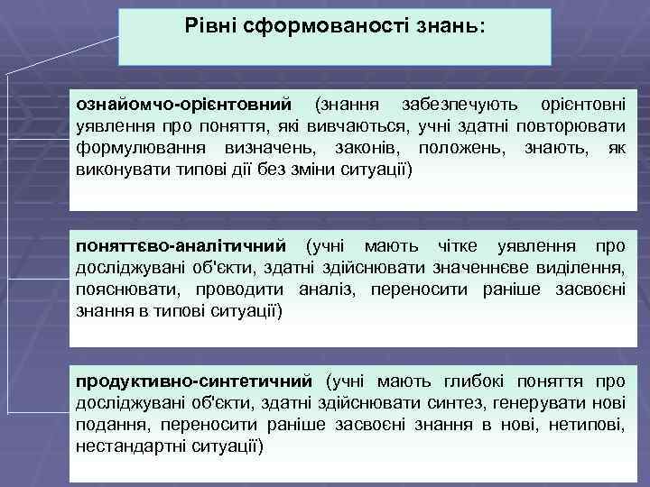 Рівні сформованості знань: ознайомчо-орієнтовний (знання забезпечують орієнтовні уявлення про поняття, які вивчаються, учні здатні