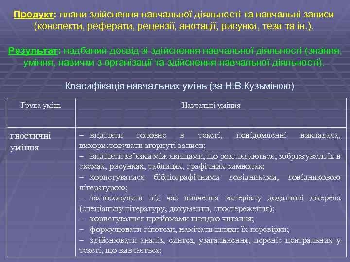 Продукт: плани здійснення навчальної діяльності та навчальні записи (конспекти, реферати, рецензії, анотації, рисунки, тези