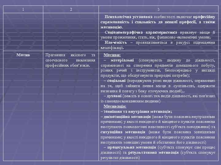 1 2 3 Психологічна установка особистості включає професійну спрямованість і схильність до певної професії,