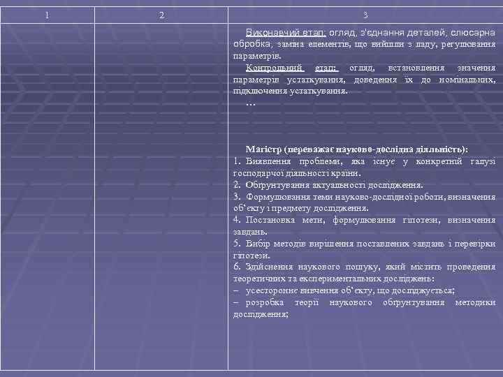 1 2 3 Виконавчий етап: огляд, з'єднання деталей, слюсарна обробка, заміна елементів, що вийшли