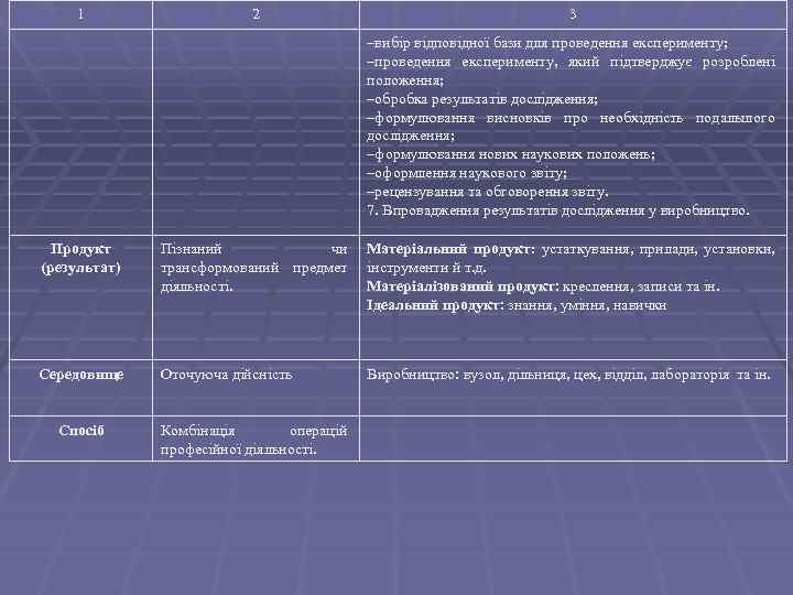 1 2 3 –вибір відповідної бази для проведення експерименту; –проведення експерименту, який підтверджує розроблені