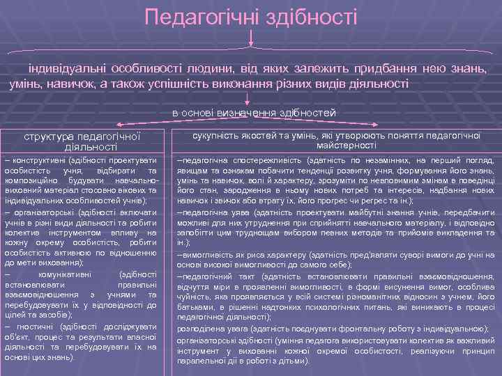 Педагогічні здібності індивідуальні особливості людини, від яких залежить придбання нею знань, умінь, навичок, а