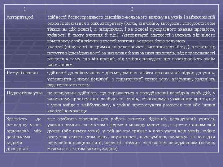 1 2 Авторитарні здібності безпосереднього емоційно-вольового впливу на учнів і вміння на цій основі