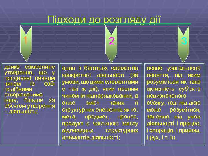 Підходи до розгляду дії 1 деяке самостійне утворення, що у поєднанні певним чином із