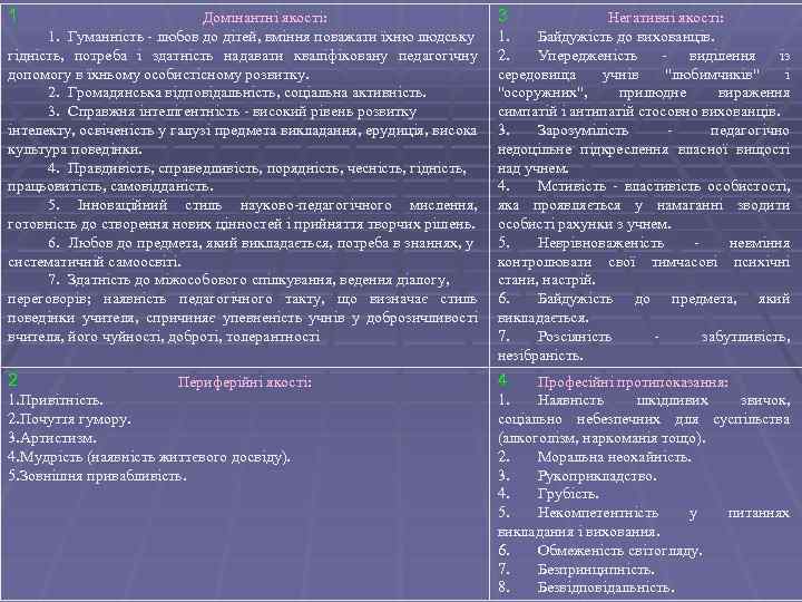 1 Домінантні якості: 1. Гуманність - любов до дітей, вміння поважати їхню людську гідність,