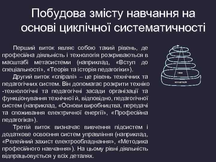 Побудова змісту навчання на основі циклічної систематичності Перший виток являє собою такий рівень, де