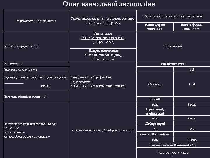 Опис навчальної дисципліни Найменування показників Галузь знань, напрям підготовки, освітньокваліфікаційний рівень Характеристика навчальної дисципліни