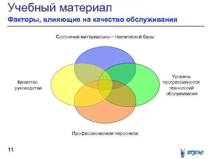 Стандарты международного уровня