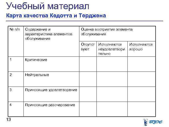 Карта качества обслуживания