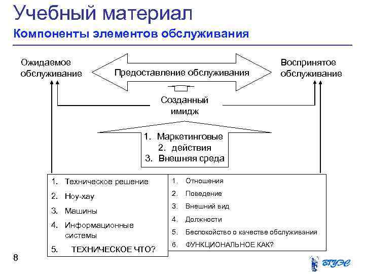 Карта качества обслуживания кедотта терджена